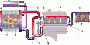 Исправление системы охлаждения мотора ВАЗ 2108, Ваз 2109, Ваз 21099, Лада Самара