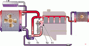 Исправление системы охлаждения мотора ВАЗ 2108, Ваз 2109, Ваз 21099, Лада Самара